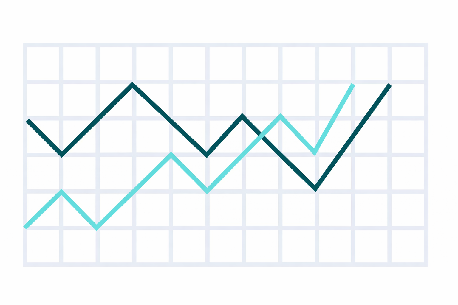 Grafiek die groei en websiteprestaties visualiseert na lancering en optimalisatie.